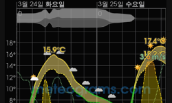 Featured image of post 내 기준 정확한 날씨앱 Meteogram Weather Widget