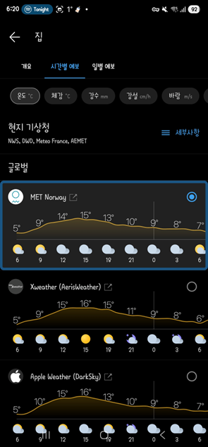 노르웨이 기상청 Data를 이용할 수 있다.