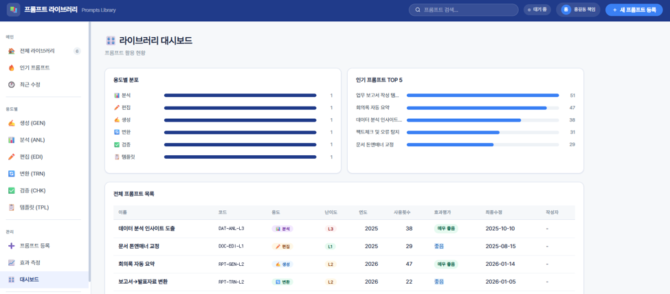 대시보드