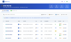 Featured image of post AI를 활용한 팀내 개발자 포탈