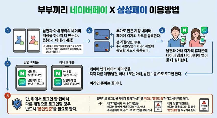 Gemini가 만들어준 인포그래픽