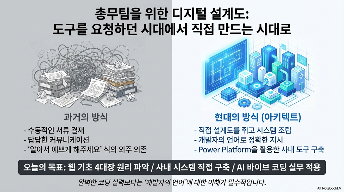 Featured image of post 직원들을 대상으로 Power Platforms 교육