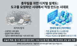 Featured image of post 직원들을 대상으로 Power Platforms 교육