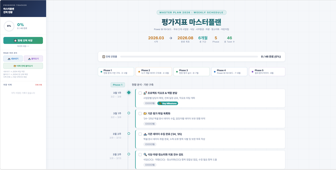 Featured image of post AI를 활용한 마스터플랜(Progress Tracker)